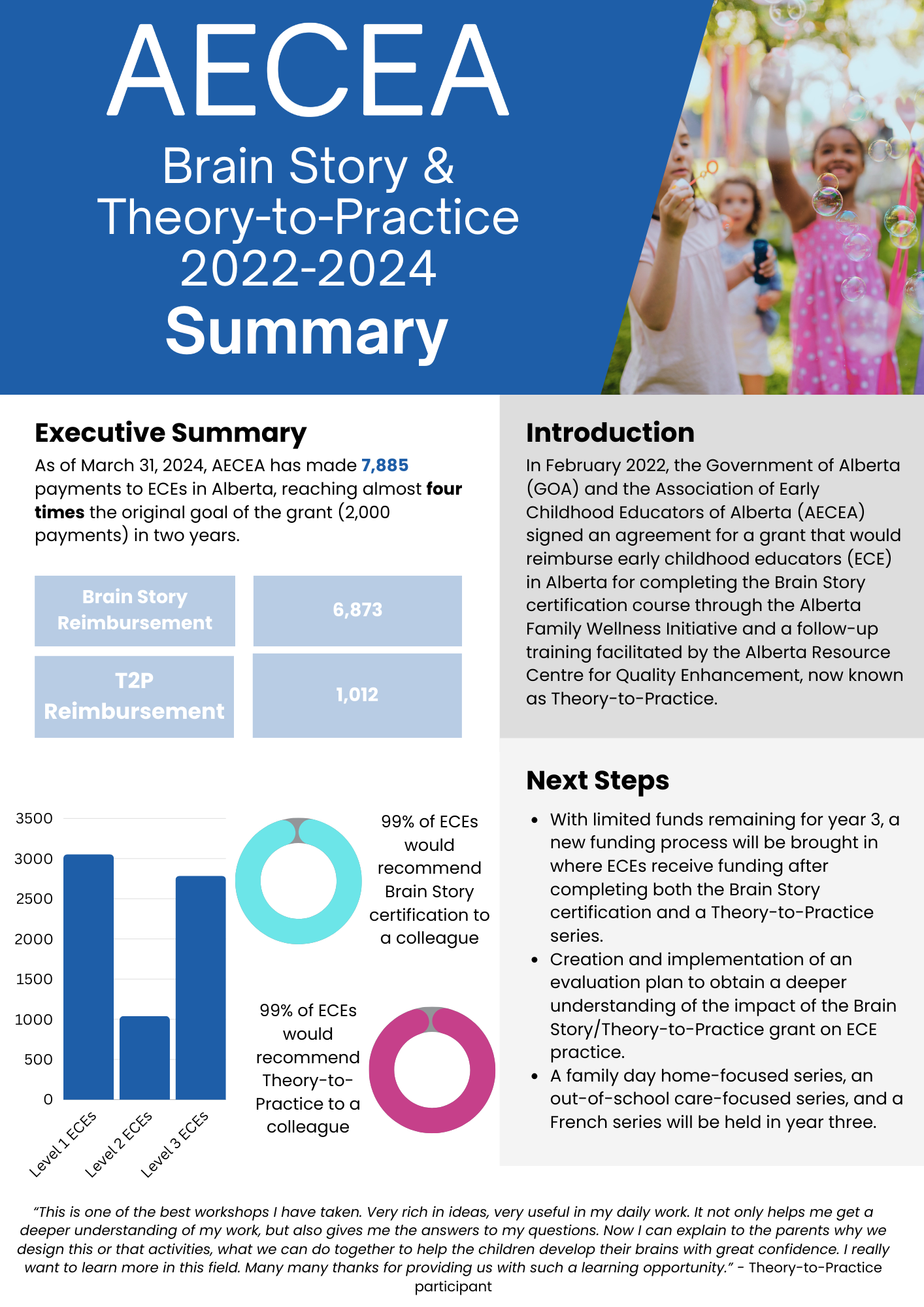 Brain Story T2P 2022-2024 Summary