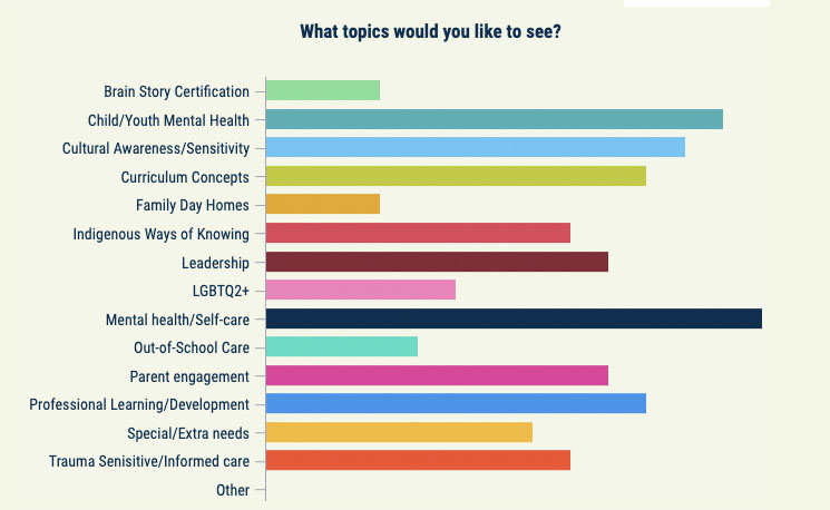 2023 conference survey topics
