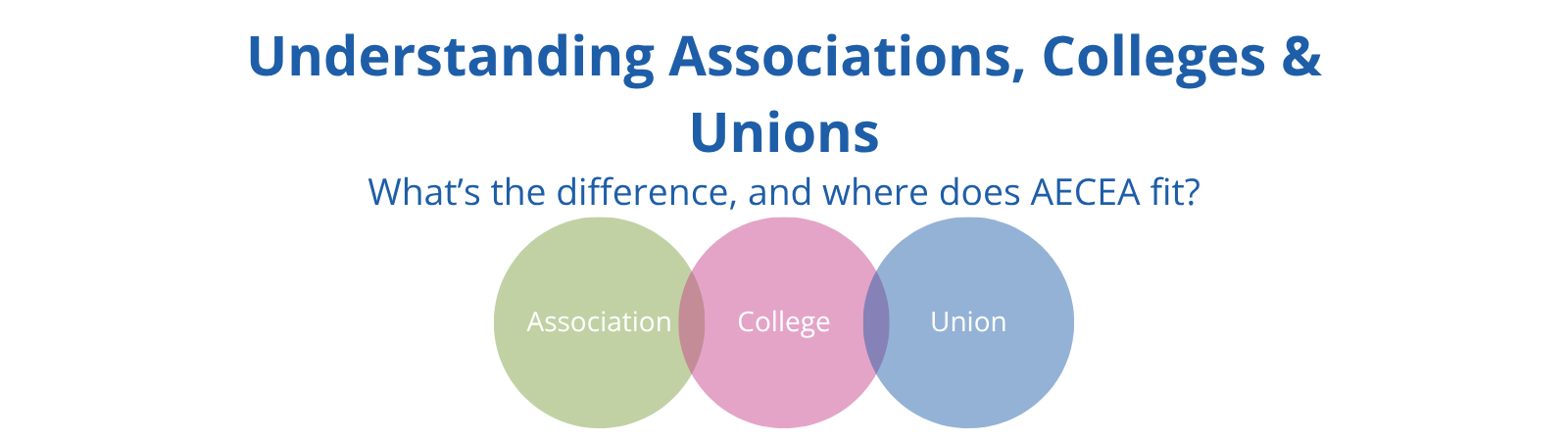 Understanding Associations, Colleges, & Unions: What's the Difference and Where Does AECEA Fit?
